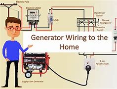Image result for CNET Home Generators