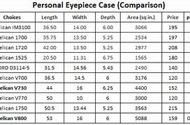 Image result for Pelican Case Dimensions Chart