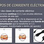 Image result for corriente