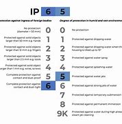Image result for Ip3x Protection