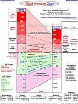 Image result for Blood Pressure Readings Chart