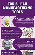 Image result for Tools of Lean Manufacturing