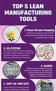 Image result for List of Lean Tools