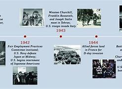 Image result for All History Things That Happened