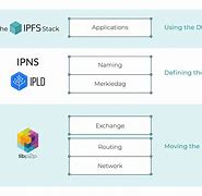 Image result for Extensible Messaging and Presence Protocol