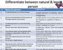 Image result for Difference Between Natural Person and Private Person