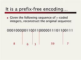 Image result for Prefix Free Code