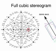 Image result for Cubic. Point Group Symbol