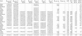 Image result for Density Chart 5C 10M