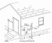 Image result for Meter Roof
