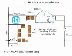 Image result for Warehouse Layout