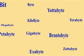 Image result for Kilobyte