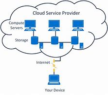 Image result for Cloud Data Storage Diagrams