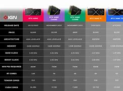 Image result for OtterBox Comparison Chart