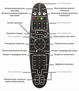 Image result for Amino Remote Control