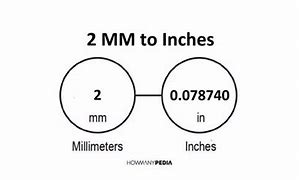 Image result for 2 mm to Inches