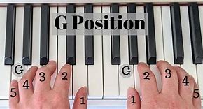 Image result for Piano Keyboard Hand Positions