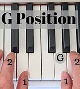 Image result for Where Is G Note On Piano