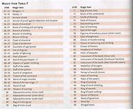 Image result for Madness Table 5E