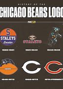 Image result for Chicago Bears Old Logo