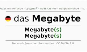 Image result for Mega Byte Reboot Model Sheey
