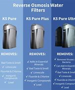 Image result for Water Filter Comparison Chart