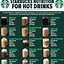 Image result for Starbucks Coffee List