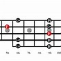 Image result for E Chord in Piano