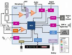 Image result for iPhone 5 Diagram