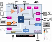 Image result for iPhone 5 Diagram