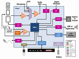 Image result for Apple iPhone System Diagram
