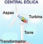 Image result for Energia