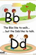Image result for Difference Between B and D
