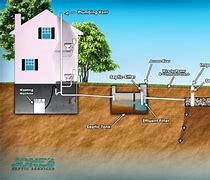 Image result for Backed Up Toilet Septic System
