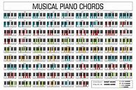 Image result for Music Chords Piano