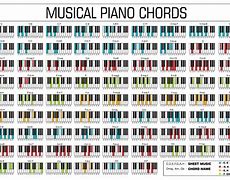 Image result for How to Read Piano Chords