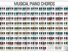Image result for Every Piano Chord