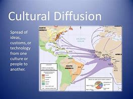 Image result for Cultural Diffusion as a Picture