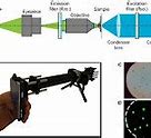 Image result for Cell Phone Microscope Attachment