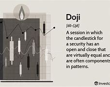 Image result for doji stock