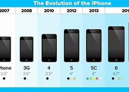 Image result for iPhone 1-10