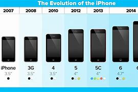 Image result for iPhone Sizes Comparison Chart