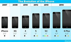 Image result for iPhone 6 iPhone 5 Size Comparison