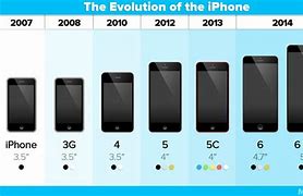 Image result for iPhone 1-10