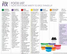 Image result for 21 Day Fix Diet