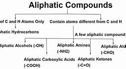 Image result for Aliphatic