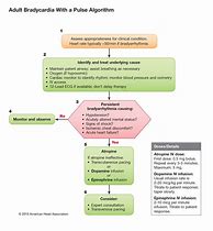Image result for acls