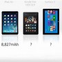 Image result for iPad Tablet Screen Size