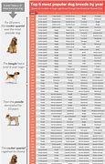 Image result for Large Dog Breed Chart