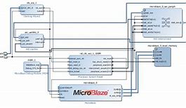 Image result for Xilinx XSCT